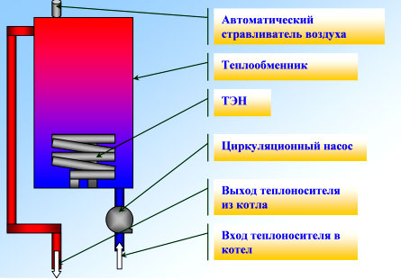 электро водяное отопление