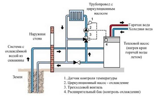 отопление частного дома теплом земли