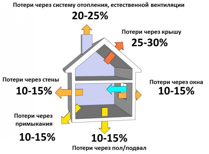 давление в котле отопления