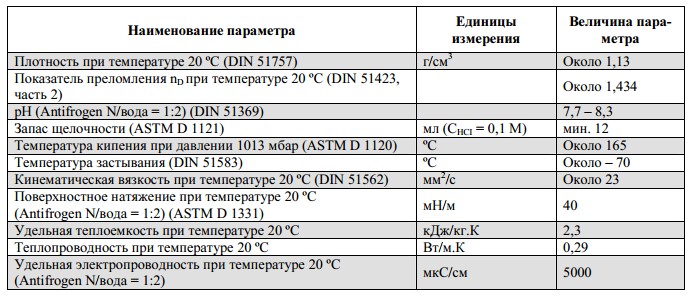 тосол для системы отопления