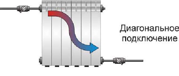 краны для радиаторов отопления