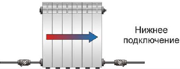 вентиль для радиатора отопления