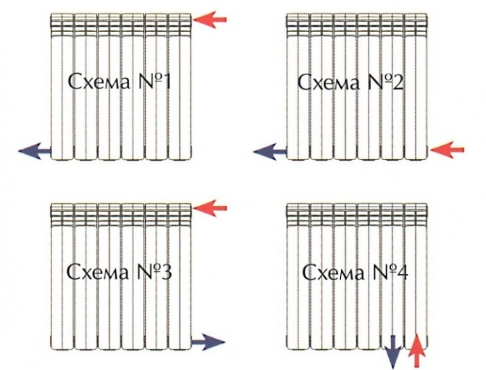 правила установки радиаторов отопления снип