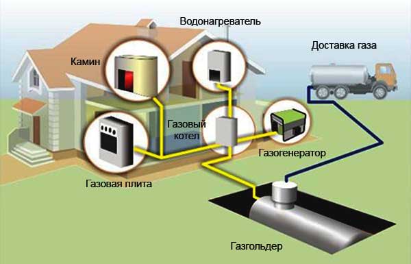 Автономное отопление газом