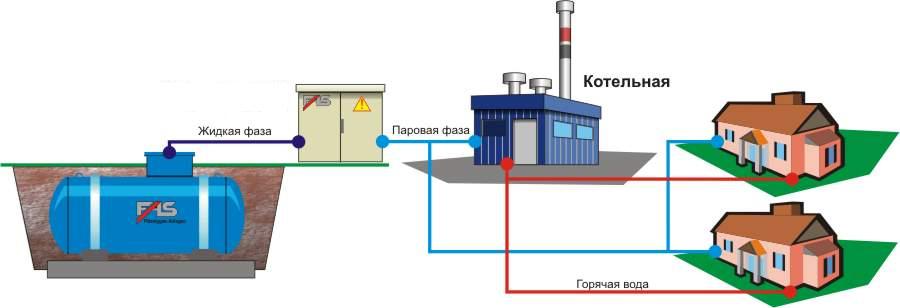 Автономное отопление газом