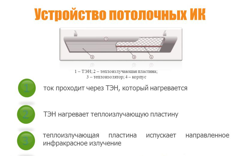 Инфракрасные панели отопления