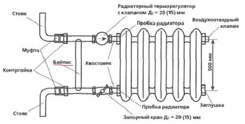 Ремонт отопления в квартире