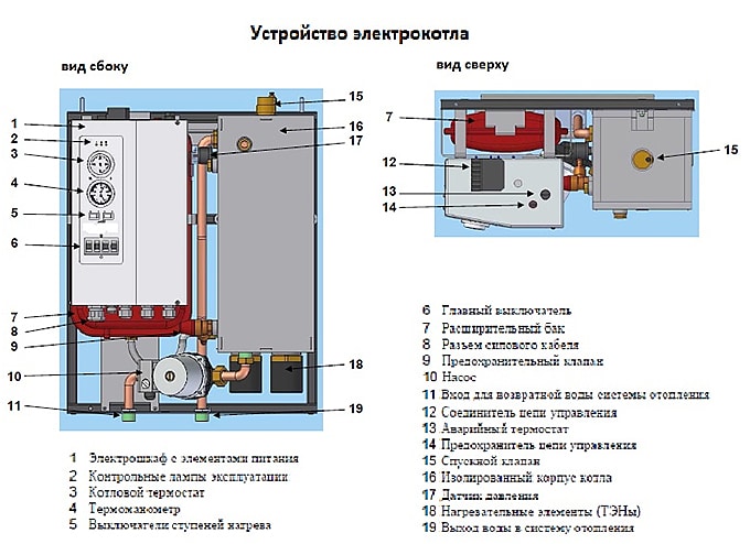 Автономное электрическое отопление