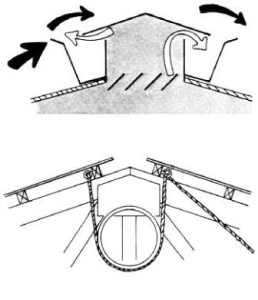 Виды вентиляции на крыше