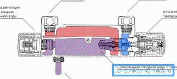 Схема устройства термостатического смесителя
