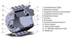 Принцип работы печи Булерьян