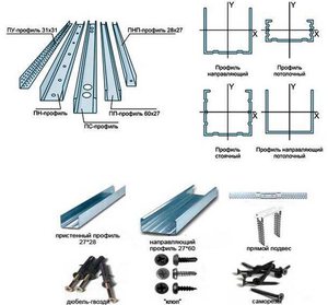 Металлопрофиль для гипсокартона