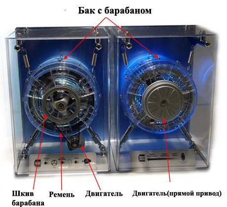 Устройство прямого привода