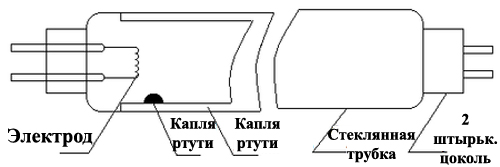 Устройство люминесцентной лампы