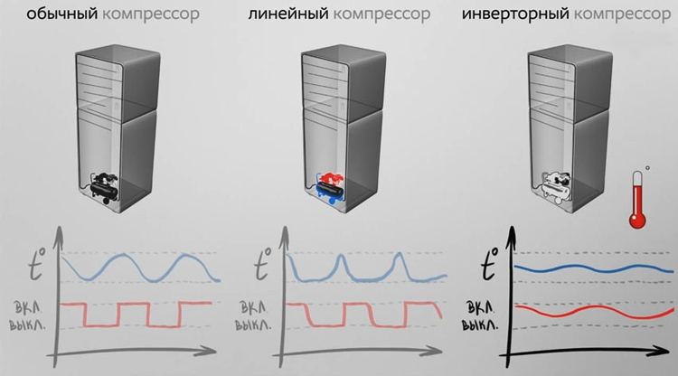 Сравнение компрессоров