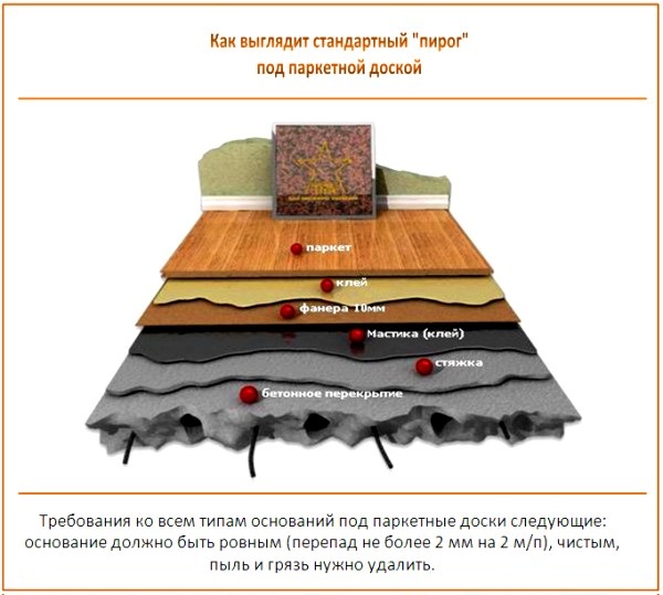 Технология укладки паркетной доски