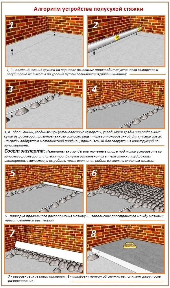 Технология полусухой стяжки пола