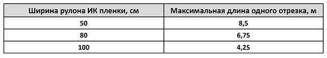 Как рассчитать теплый пол