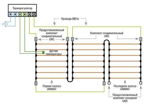 Как рассчитать теплый пол