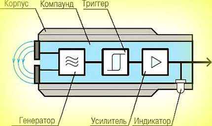 Концевой выключатель