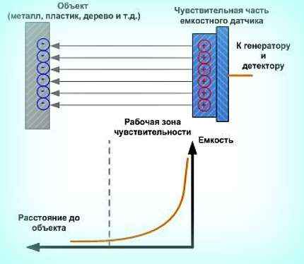 Концевой выключатель