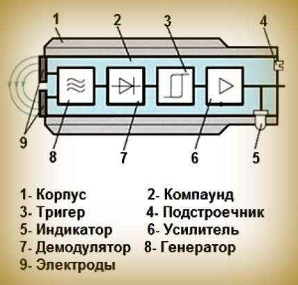 Концевой выключатель