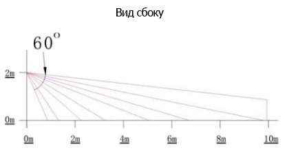 Беспроводные датчики движения