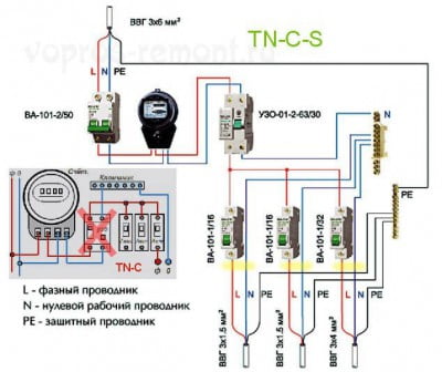 Фото: Типовая схема УЗО на примере «квартирной» электросети