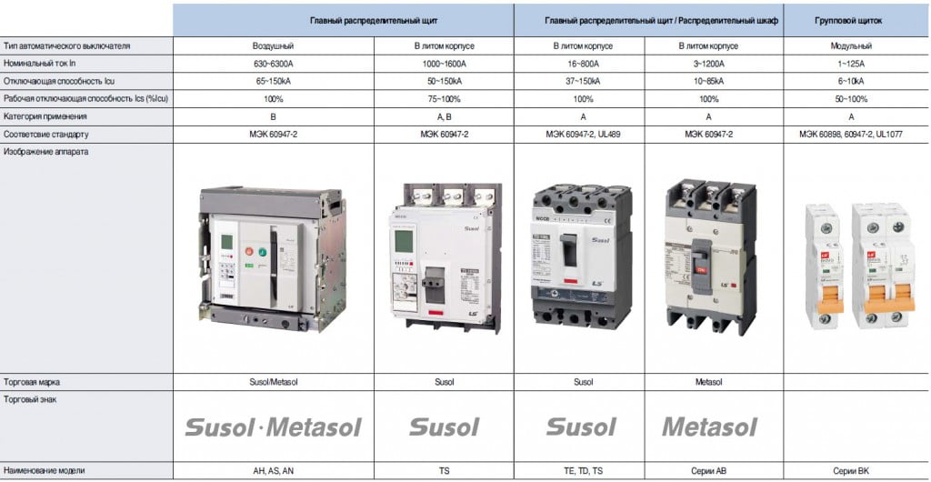 Фото: Таблица различных типов автоматов