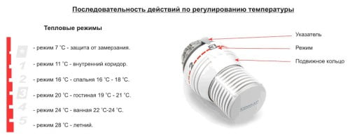 Фото: принцип настройки терморегулятора на котел