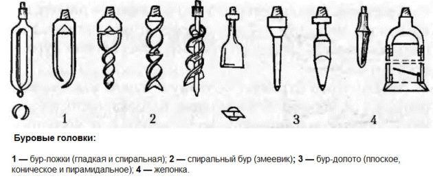 Буровые головки