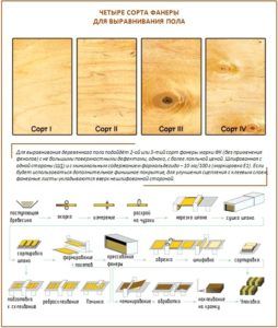 Классификация фанеры по сортам