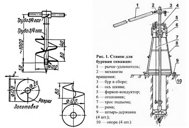 Шнек-бур и станок для бурения скважин своими руками