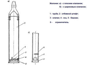 Схема необходимых деталей для изготовления бур-ложки