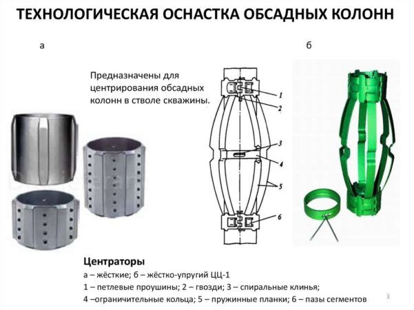 Технологическая оснастка обсадных колон