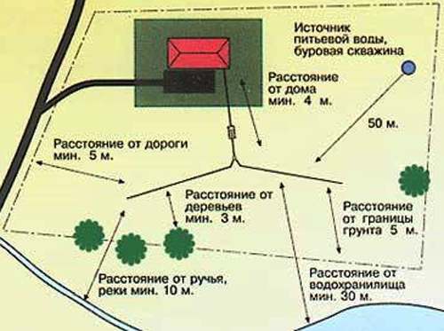 Нормы и правила