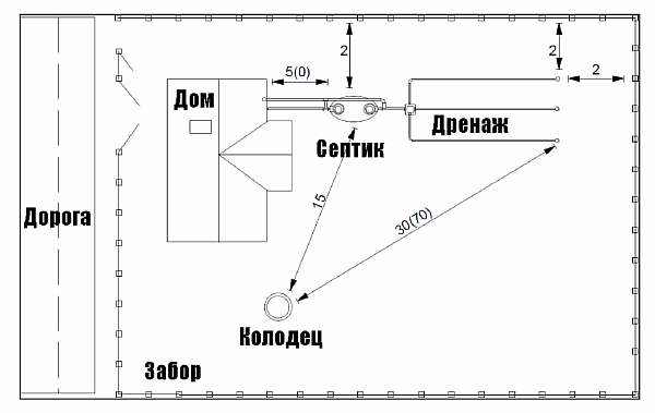 Схема и чертеж