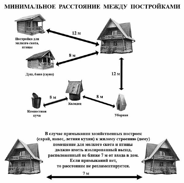 Нормы и правила