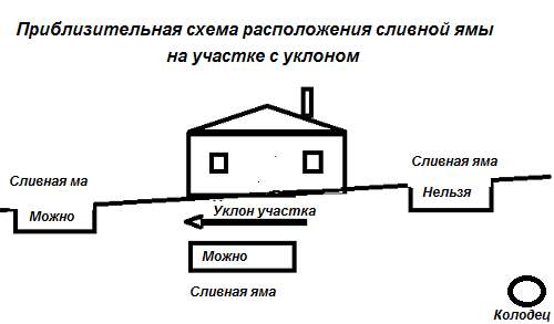 На участке