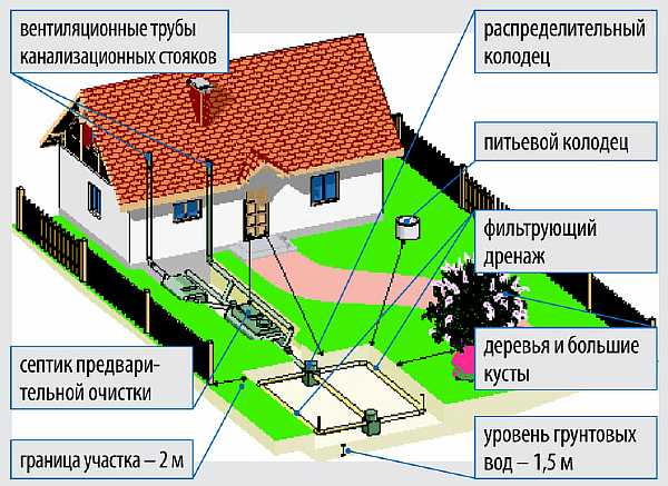 Строительные нормы и правила