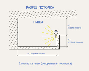 Схема крепления светодиодной подсветки 