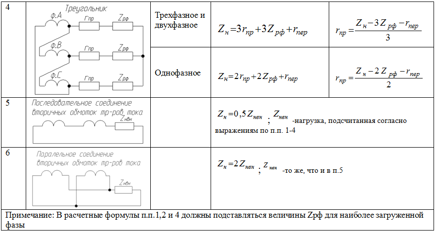 Продолжение таблицы 1