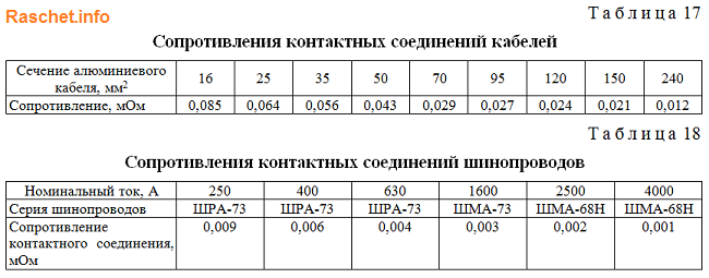 Таблицы 17,18 -  Значения сопротивления контактных соединений кабелей и шинопроводов ГОСТ 28249-93