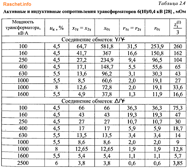 Сопротивление акб автомобиля норма