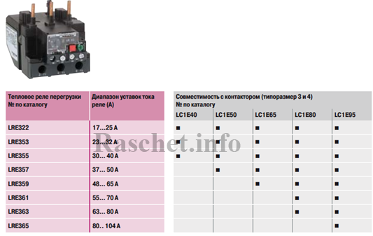 Тепловое реле LRE355
