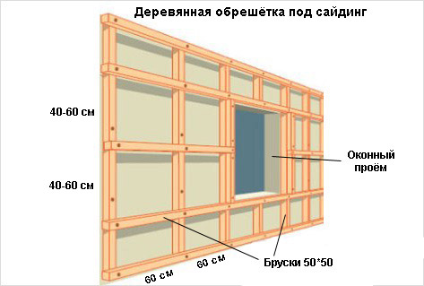 Установка обрешётки