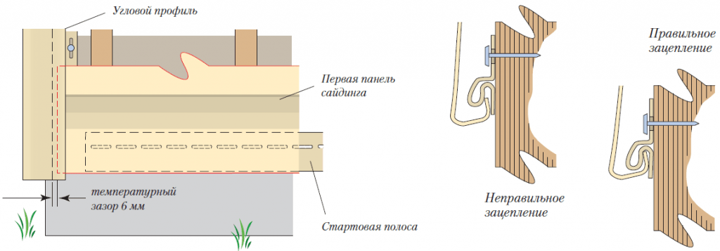 Установка первой панели