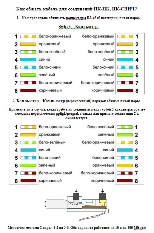 Памятка по обжиму разных типов соединений