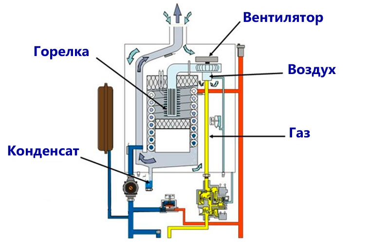 Конденсационный котел