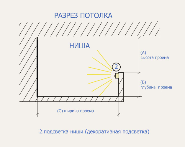 Схема крепления светодиодной подсветки на подвесной потолок